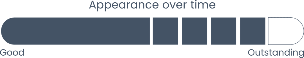 appearance over time